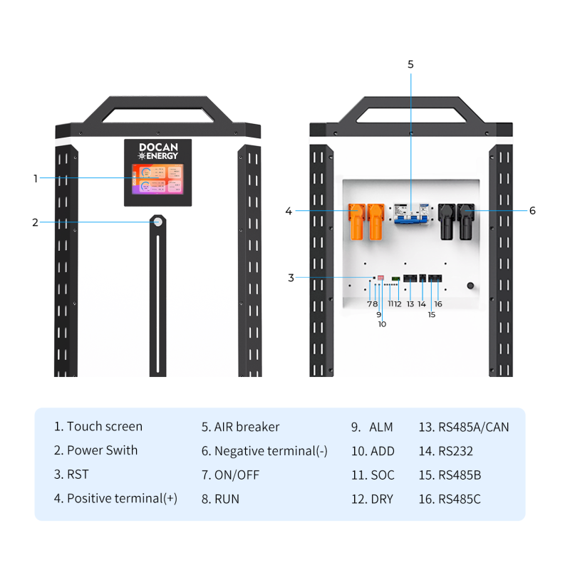 USA stocks PANDA 51.2V 628Ah 32KWh Moveable Battery pack USA stocks PANDA 51.2V 628Ah 32KWh Moveable Battery pack