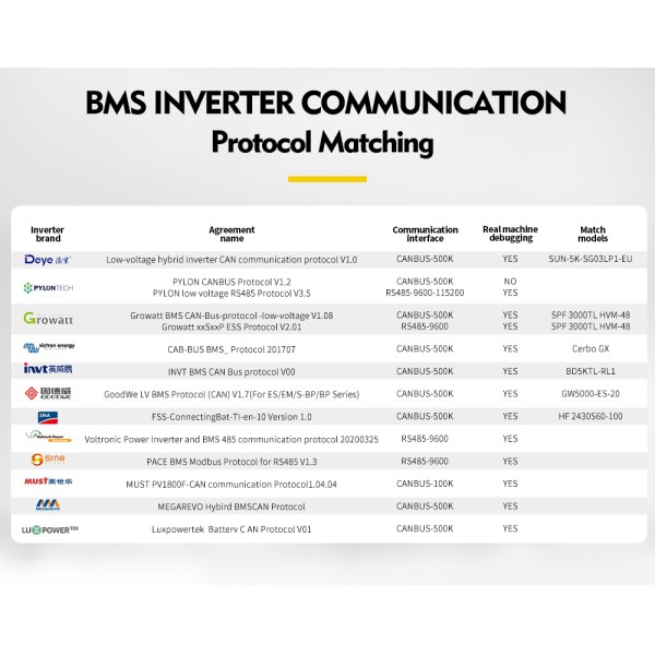 USA stocks Apexium L3 51.2V 314Ah 16KWh moveable Battery pack with JK PB2A16S20P V19 BMS