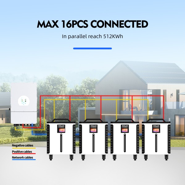 USA stocks PANDA 51.2V 942Ah 48KWh Moveable Battery pack With 300A BMS and 300A DC breaker