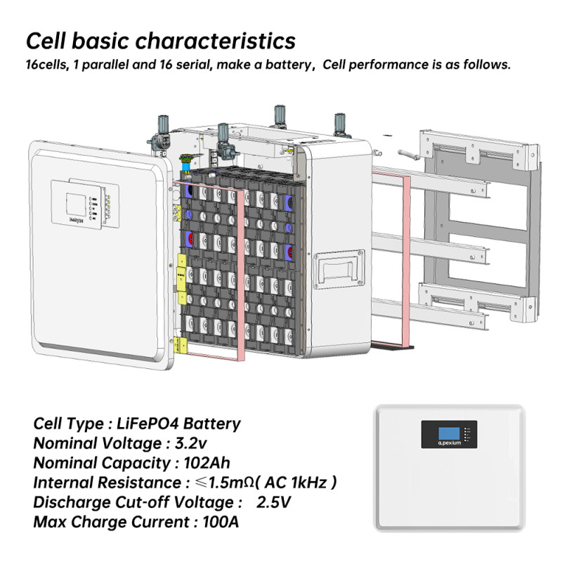 (China stocks) Wall mounted 51.2V 100Ah 5KWh Lifepo4 battery pack (China stocks) Wall mounted 51.2V 100Ah 5KWh Lifepo4 battery pack